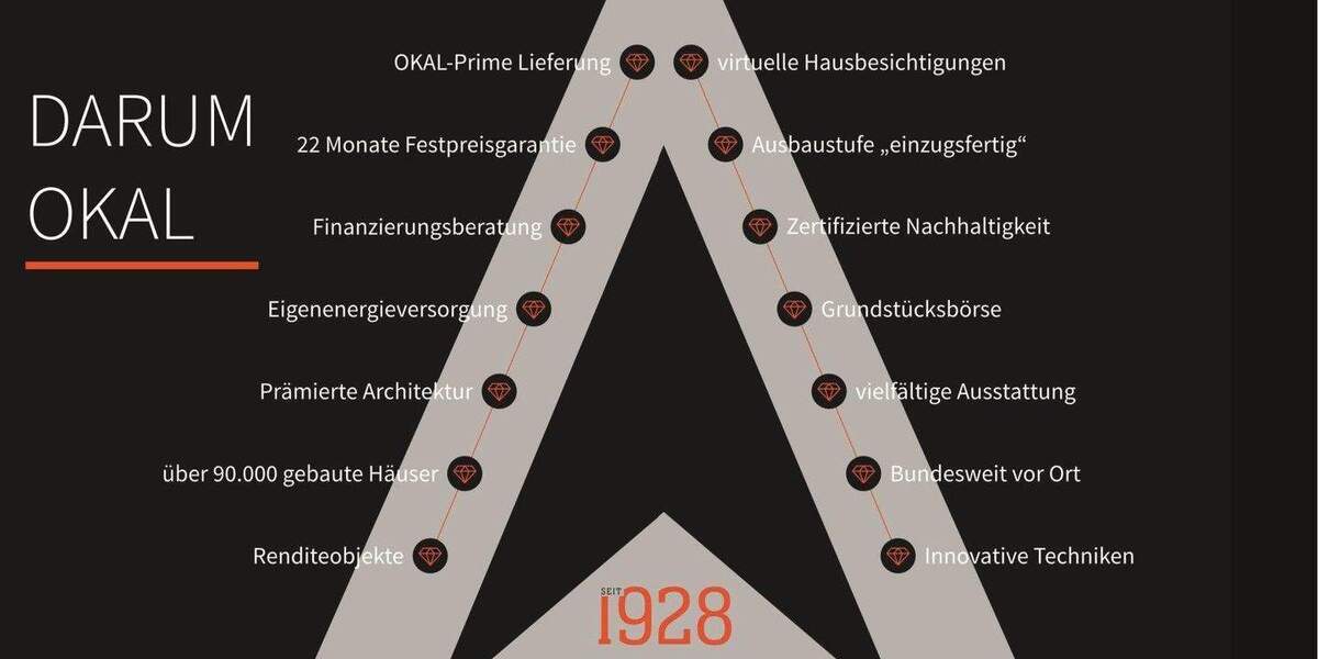 OKAL Staffel 13: Das Designhaus für Lebensfreude. Mit Wohnkeller. 9 zimmer