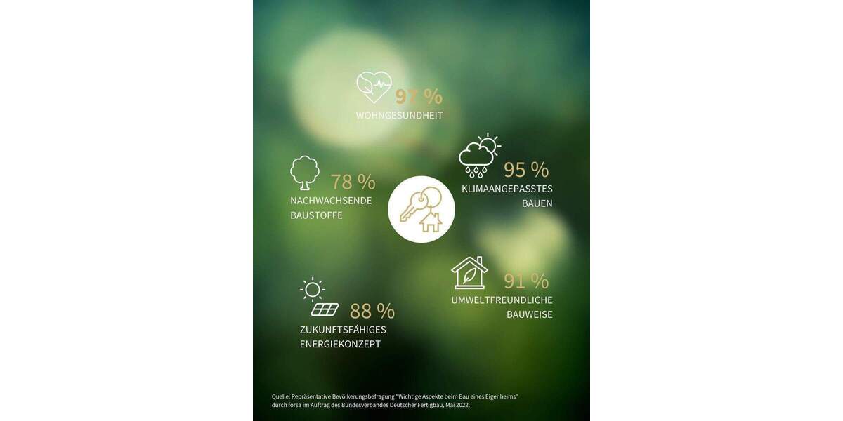 OKAL Staffel 13: Das Designhaus für Lebensfreude. Mit Wohnkeller. 9 zimmer