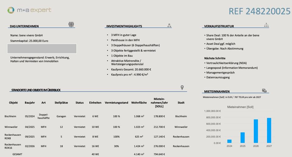 Einfamilienhaus Kirchheimbolanden - 20.660.000&euro; | Angebot:26083097